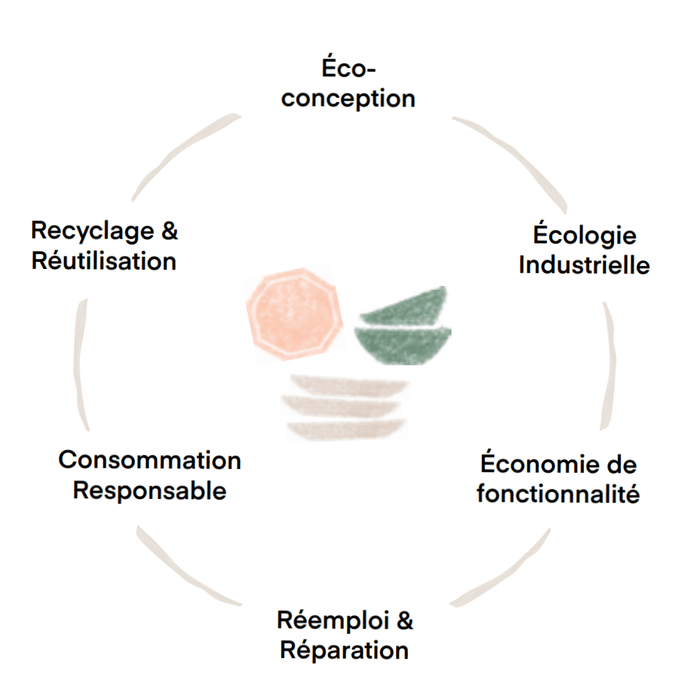 eco-responsable-economie-circulaire