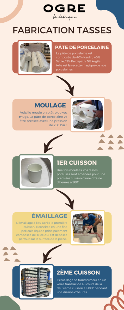 infographie-production-tasse-sans-anse-original